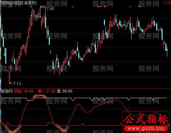 通达信大盘神器指标公式
