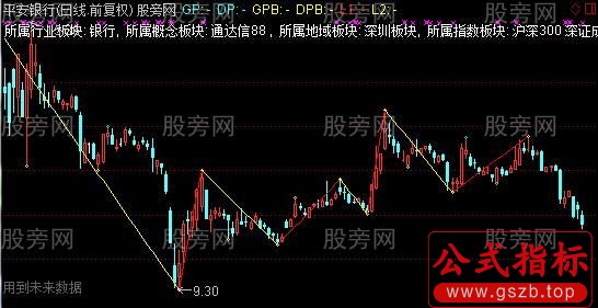 通达信缠论旧笔主图指标公式