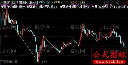 通达信缠论新笔主图指标公式