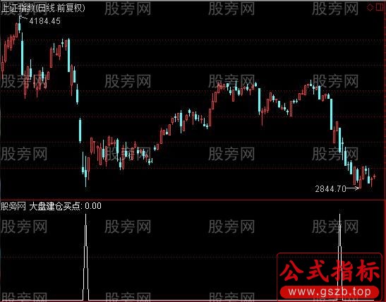 通达信大盘建仓买点指标公式