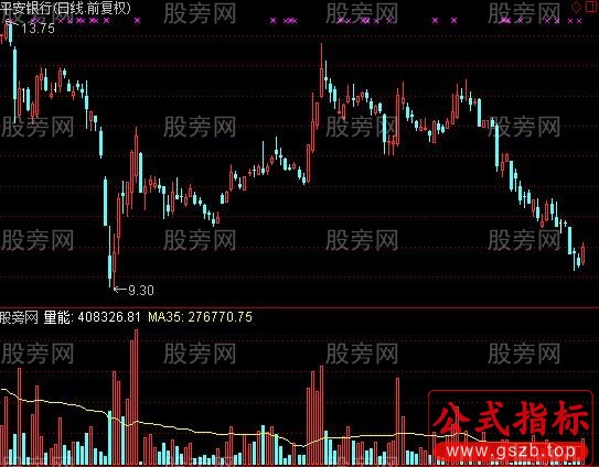 通达信量能跟踪指标公式