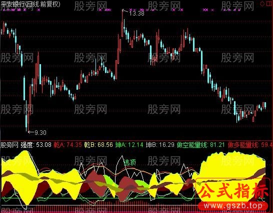通达信超级龙脉太极图指标公式