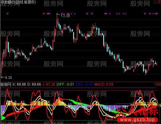 通达信远大MACD+KDJ指标公式