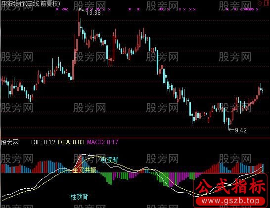 通达信MACD三背离及选股指标公式