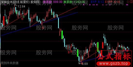 通达信美女寻巨阳主图指标公式