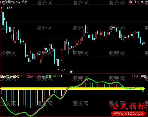 同花顺捣底擒牛指标公式