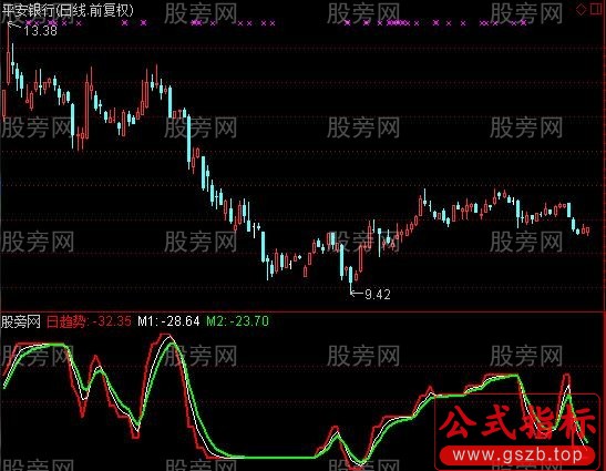 通达信趋势绝杀指标公式