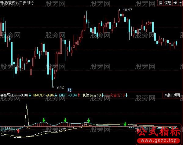 同花顺MACD缠论指标公式