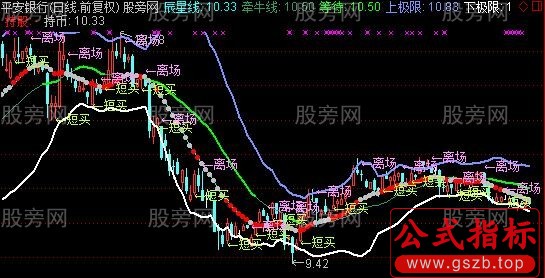 通达信波段日线主图指标公式
