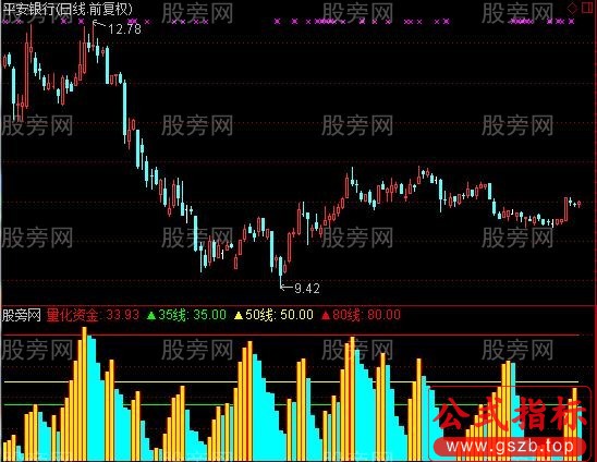 通达信五行量化资金指标公式