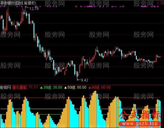 通达信五行量化量能指标公式
