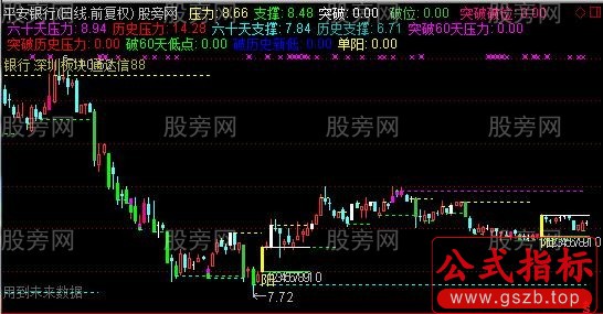 通达信压力位画线主图指标公式