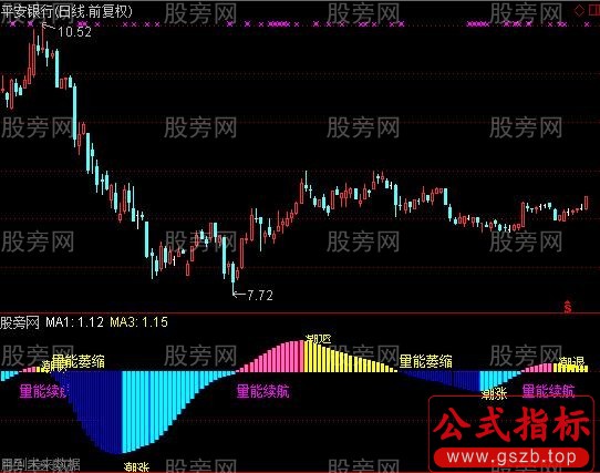 通达信量潮指标公式