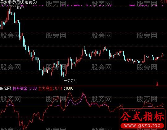 通达信主力敢死队指标公式