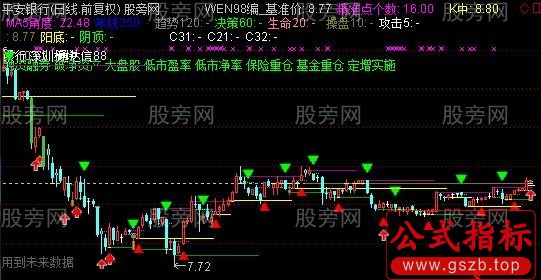 通达信量学画线主图指标公式