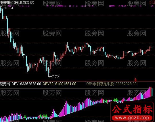 通达信稳赚OBV指标公式