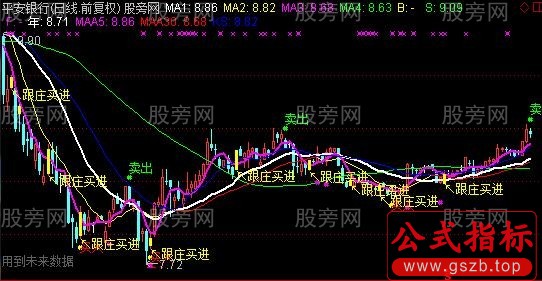 通达信绝密跟庄买卖主图指标公式