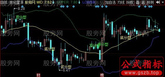 同花顺缠论说禅主图指标公式