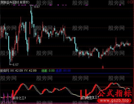 通达信20日线上见红买指标公式
