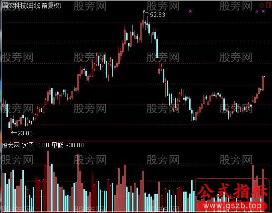 通达信量能度指标公式