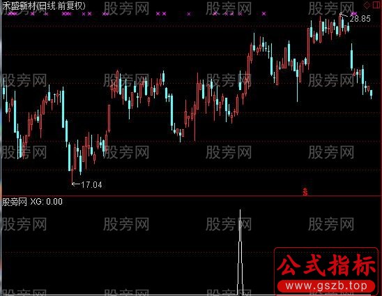 通达信老憨标签选股指标公式