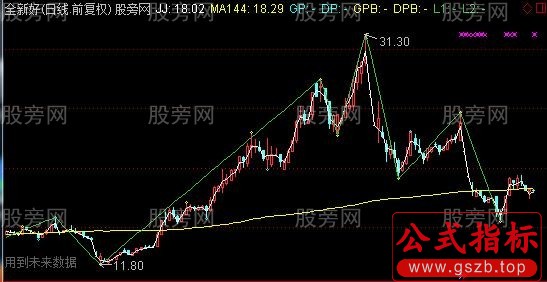 通达信缠论筹码主图指标公式