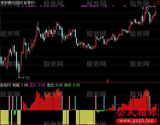 通达信大盘分析指标公式