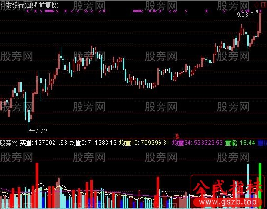 通达信量能关注指标公式