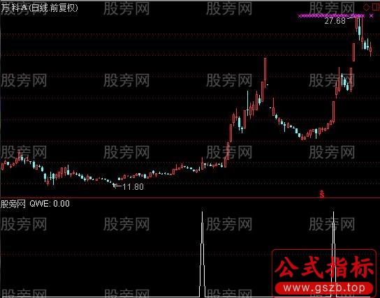 通达信新高二选股指标公式