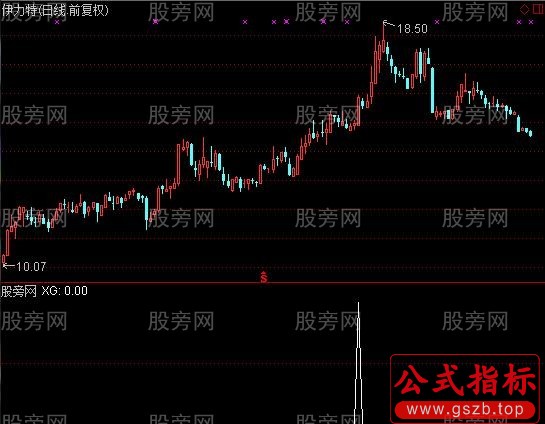通达信量能起爆选股指标公式