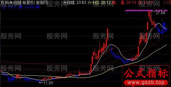 通达信简单炒股主图指标公式