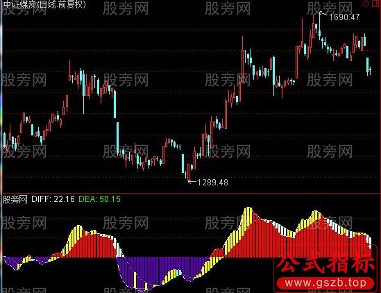 通达信MACD作战图指标公式