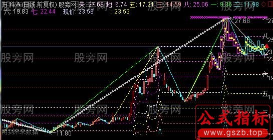 通达信天地准绳+波浪线+点位主图指标公式