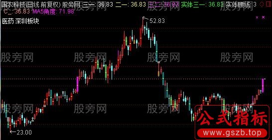通达信超强K线主图指标公式