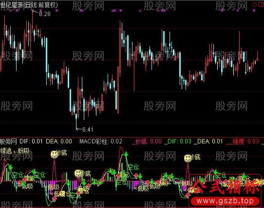 通达信量能趋势MACD指标公式