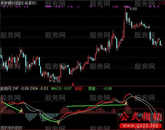 通达信最好MACD指标公式