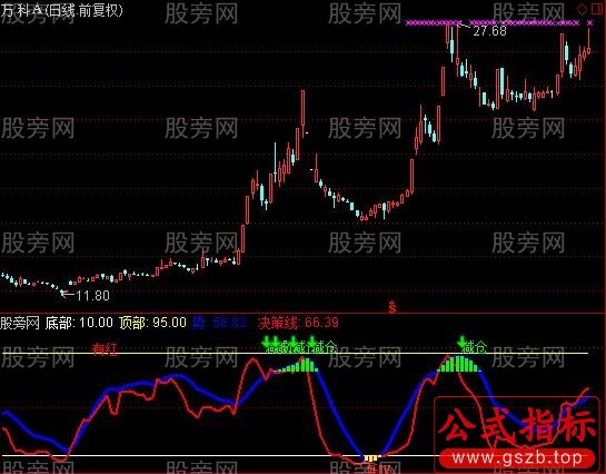 通达信MACD变化指标公式