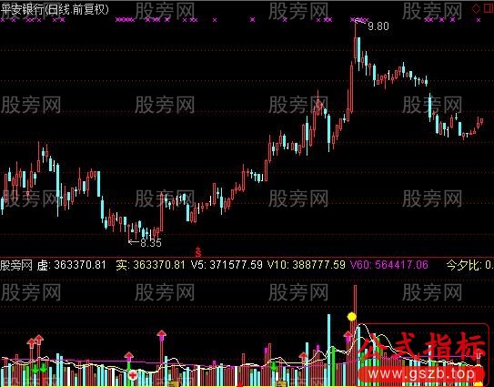 通达信慧华量指标公式