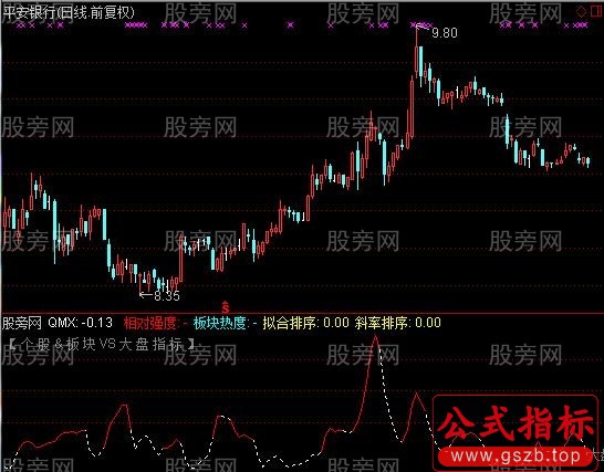 通达信后羿指标公式