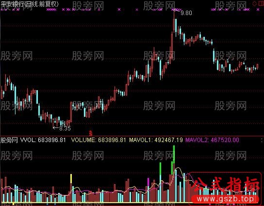 通达信精准量能涨停指标公式