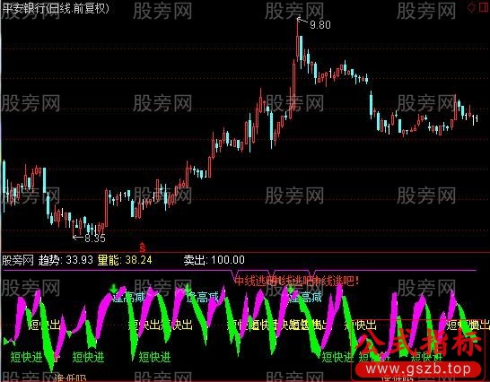 通达信飘逸波段指标公式
