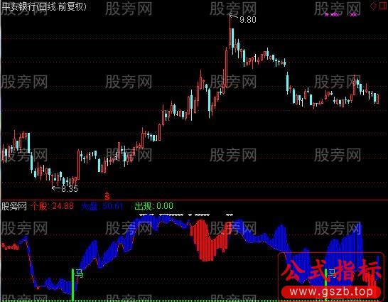 通达信选马趋势指标公式