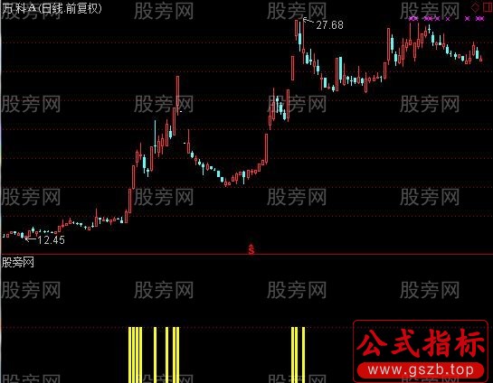 通达信创新高指标公式