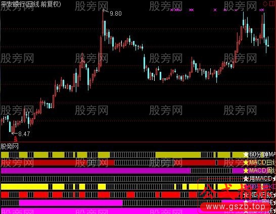 通达信MACD与KDJ多周期共振指标公式
