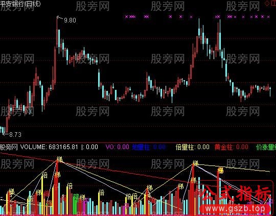 通达信寒山量线指标公式