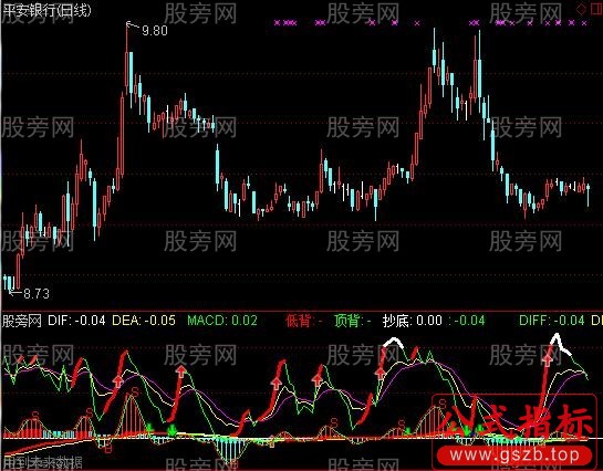 通达信彩蛋KDJ指标公式