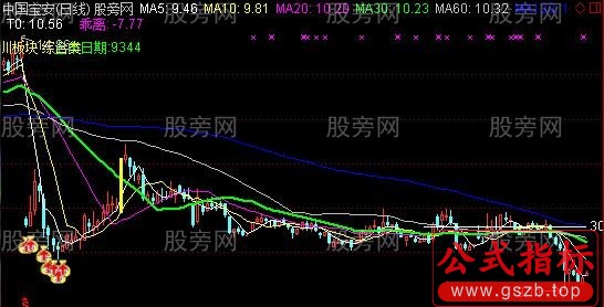 通达信郑云绝底综合主图指标公式