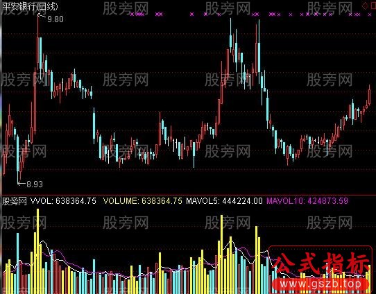 通达信OBV量能成交量指标公式
