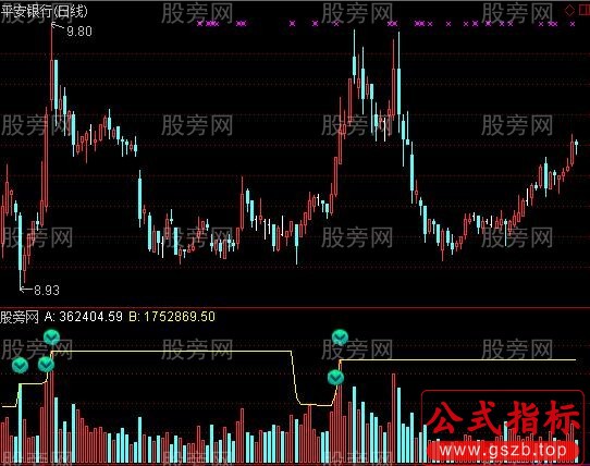 通达信周VOL新高指标公式