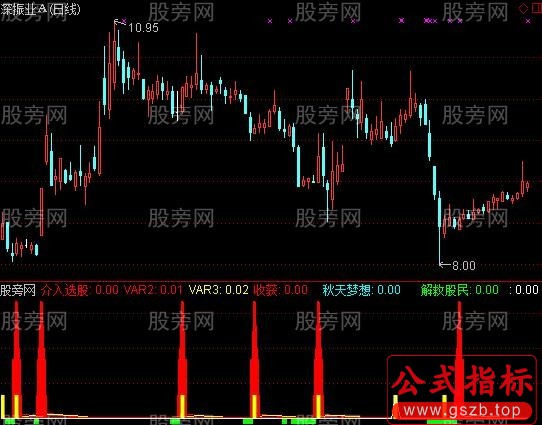 通达信最准短线指标公式
